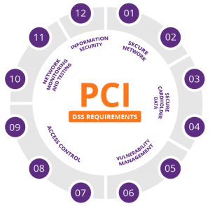 pci-dss-requirements