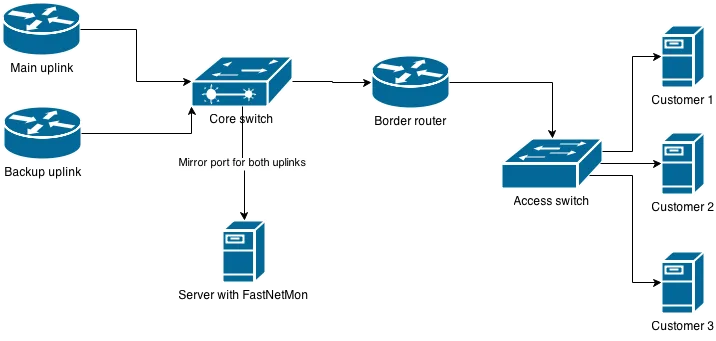 network_map